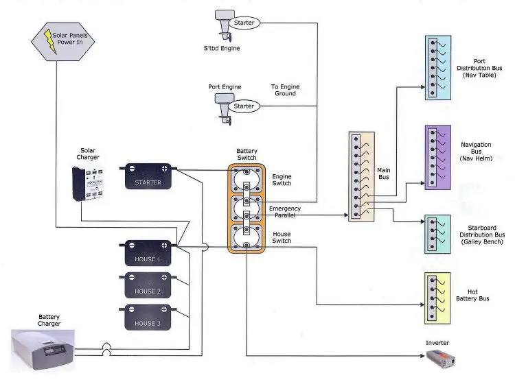 busbar